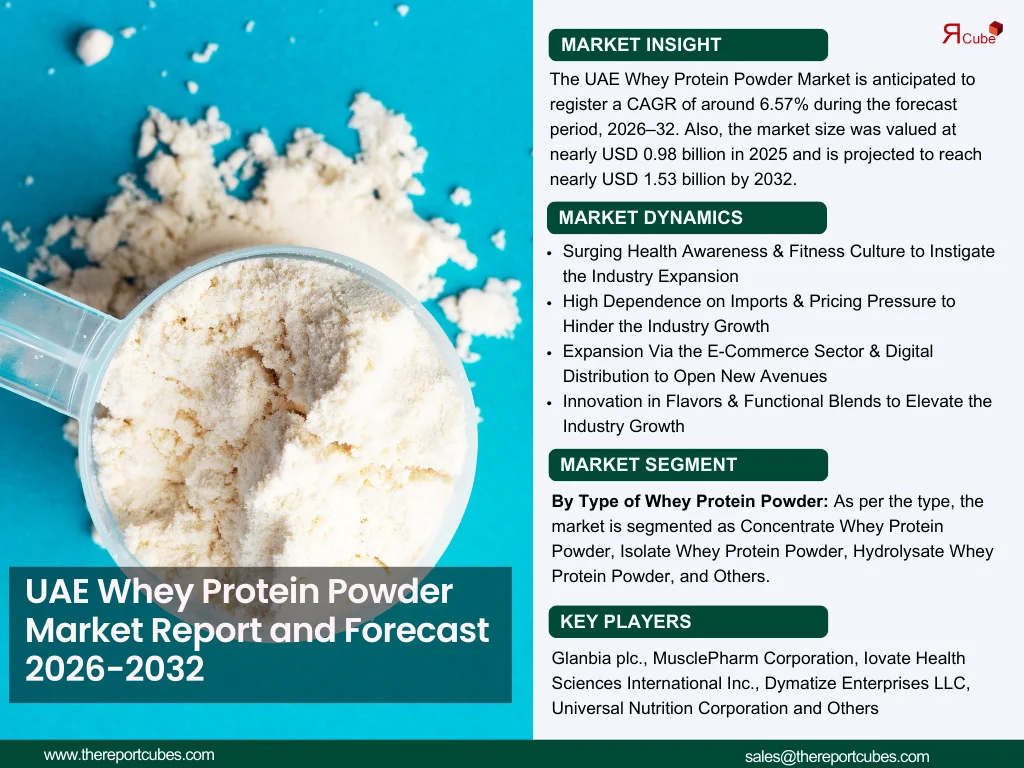 UAE Whey Protein Powder Market Report