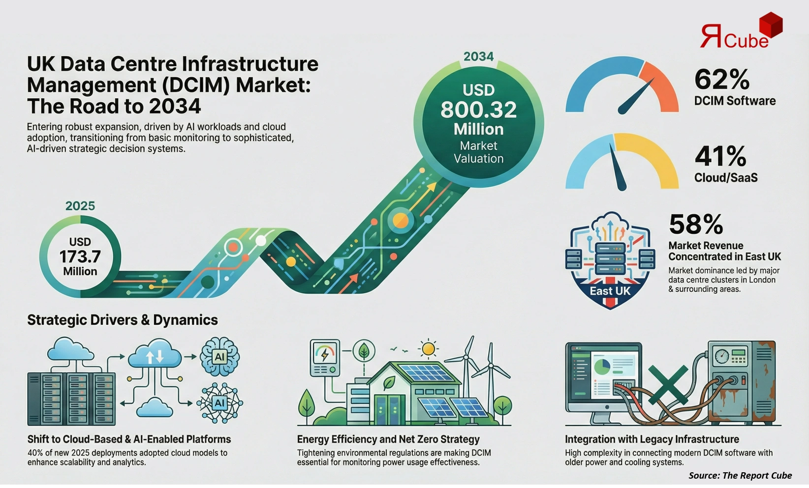 UK Data Center Infrastructure Management (DCIM) Market Report and Forecast 2026-2034