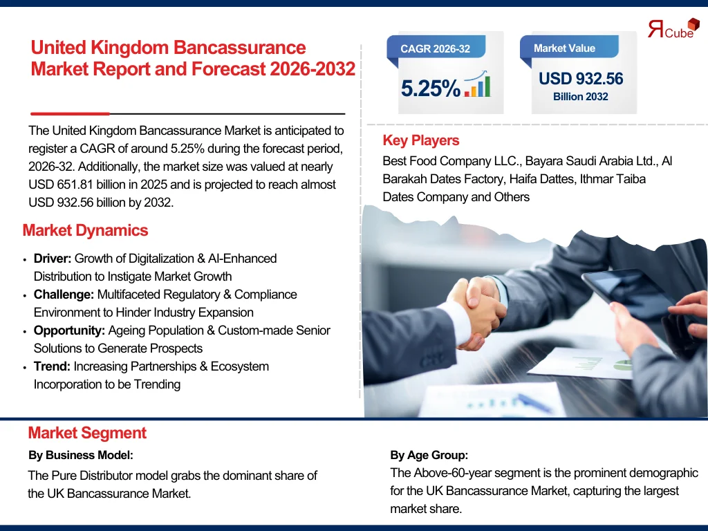 United Kingdom Bancassurance Market Report