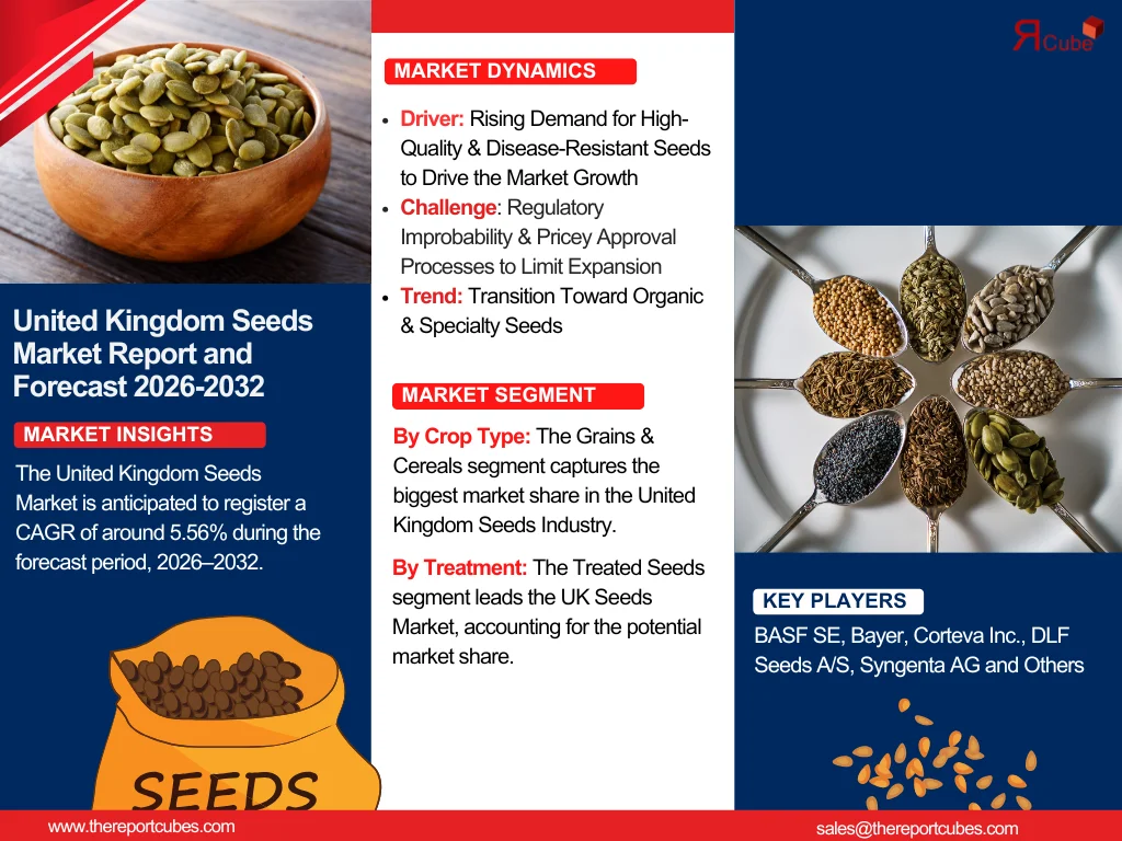 United Kingdom Seeds Market Report