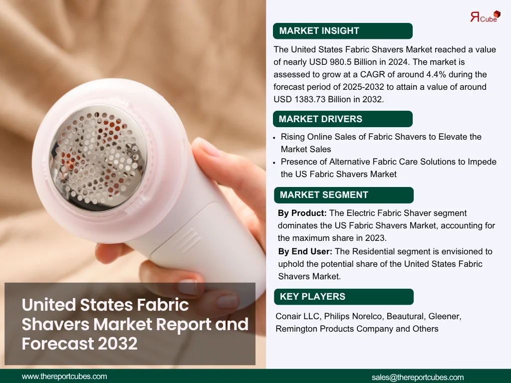United States Fabric Shavers Market Report and Forecast 2032
