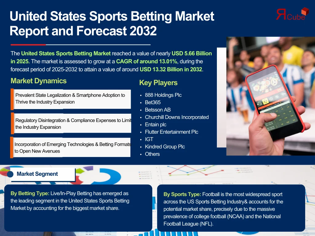 United States Sports Betting Market Report and Forecast 2032