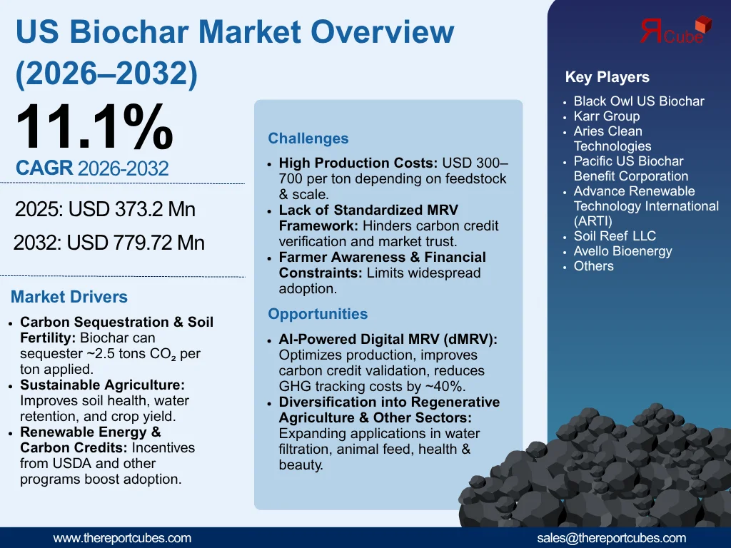 US Biochar Market Report and Forecast 2026-2032