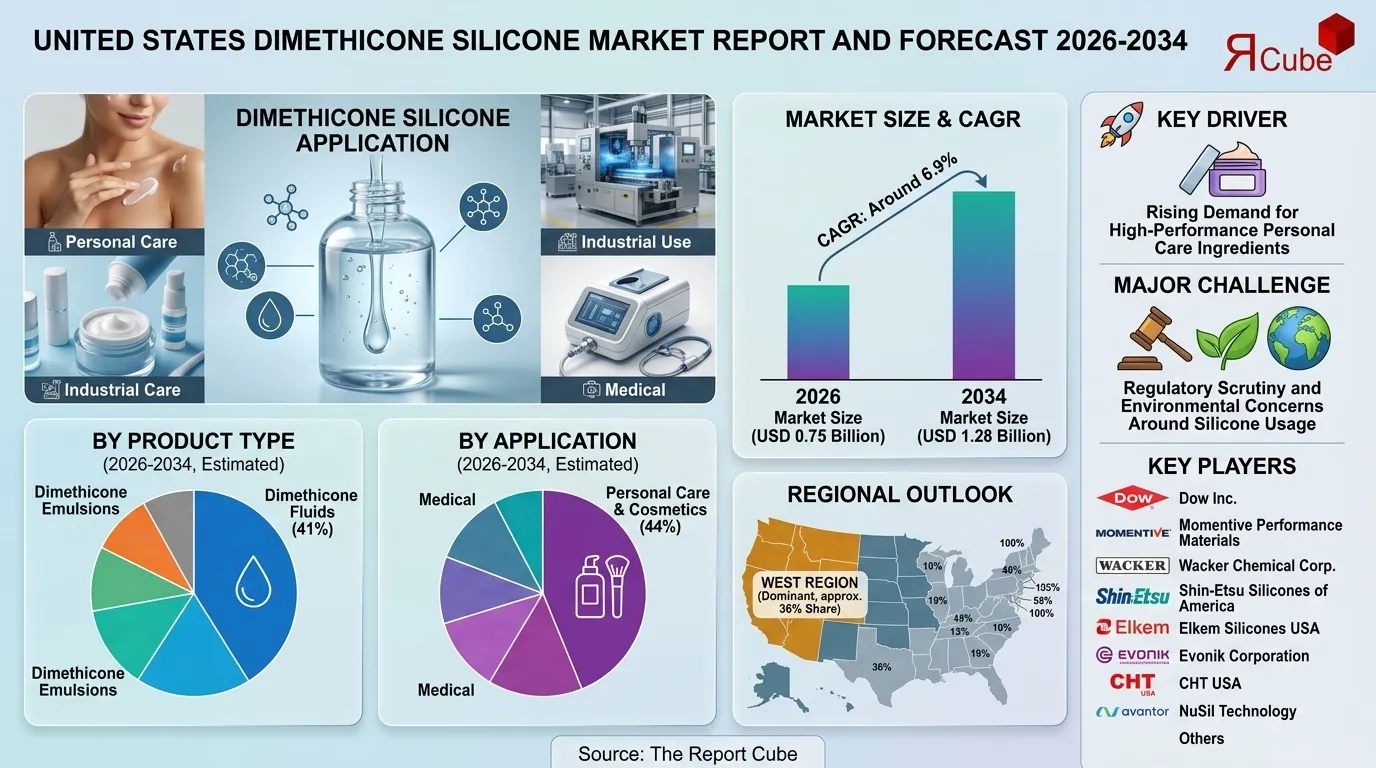 United States Dimethicone Silicone Market 2026-2034 infographic covering competitive landscape and insights