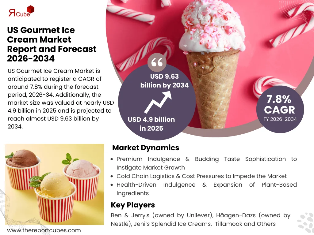 US Gourmet Ice Cream Market Report