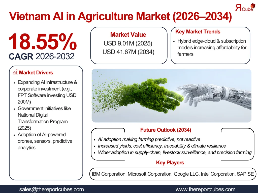 Vietnam AI in Agriculture Market Report and Forecast 2026-2034