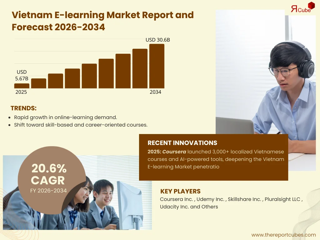 Vietnam E-learning Market