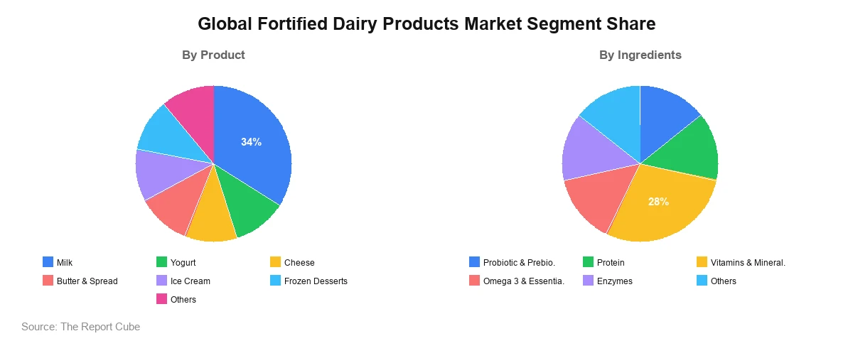 Segmentation Analysis Segmentation Analysis