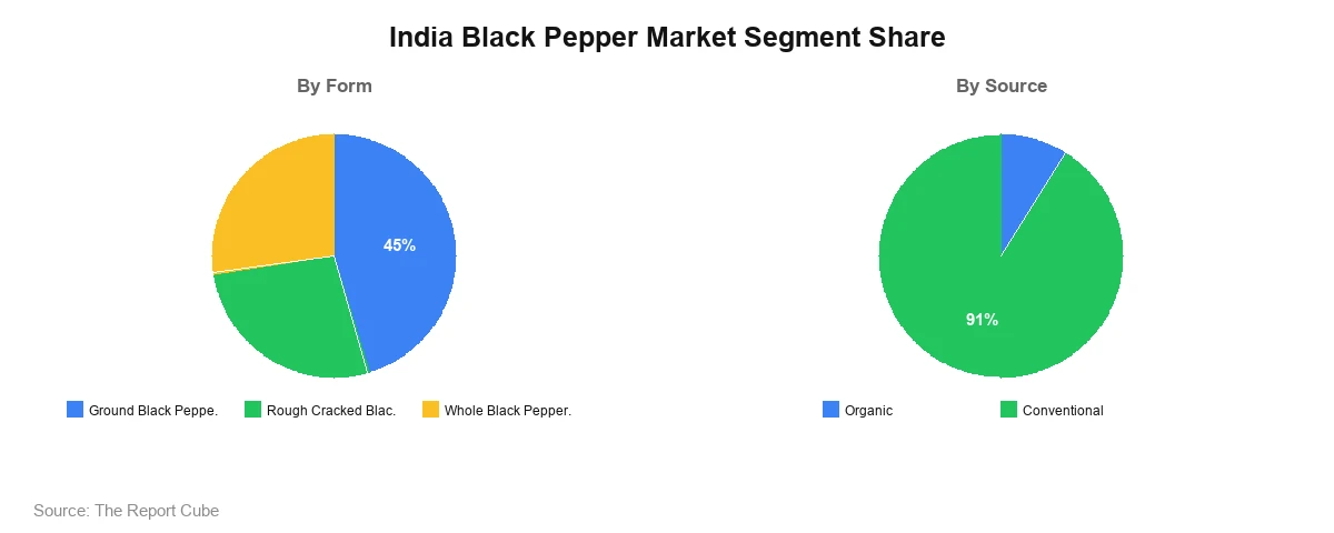 Segmentation Analysis Segmentation Analysis