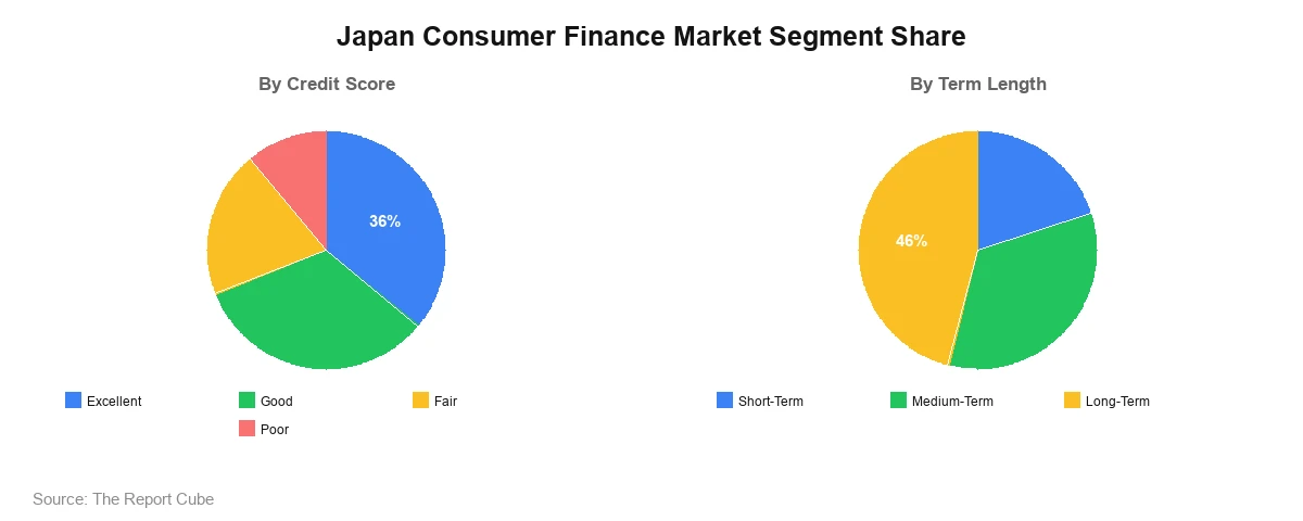 Japan Consumer Finance Market Japan Consumer Finance Market Segment Analysis