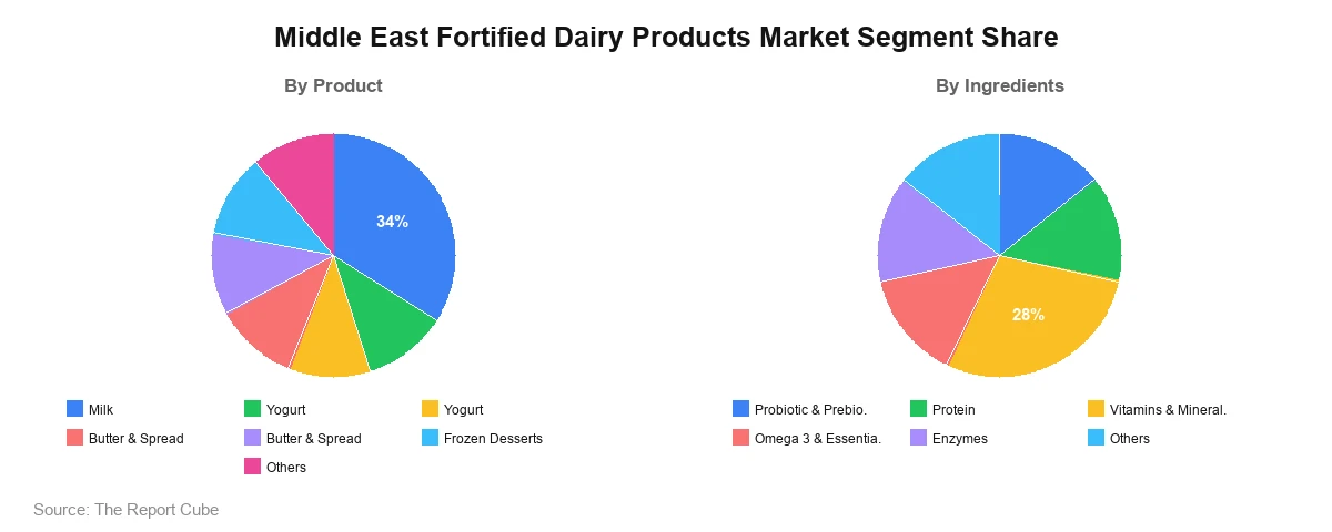 Segmentation Analysis Segmentation Analysis