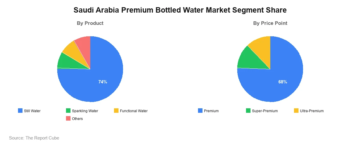 Segmentation Analysis Segmentation Analysis