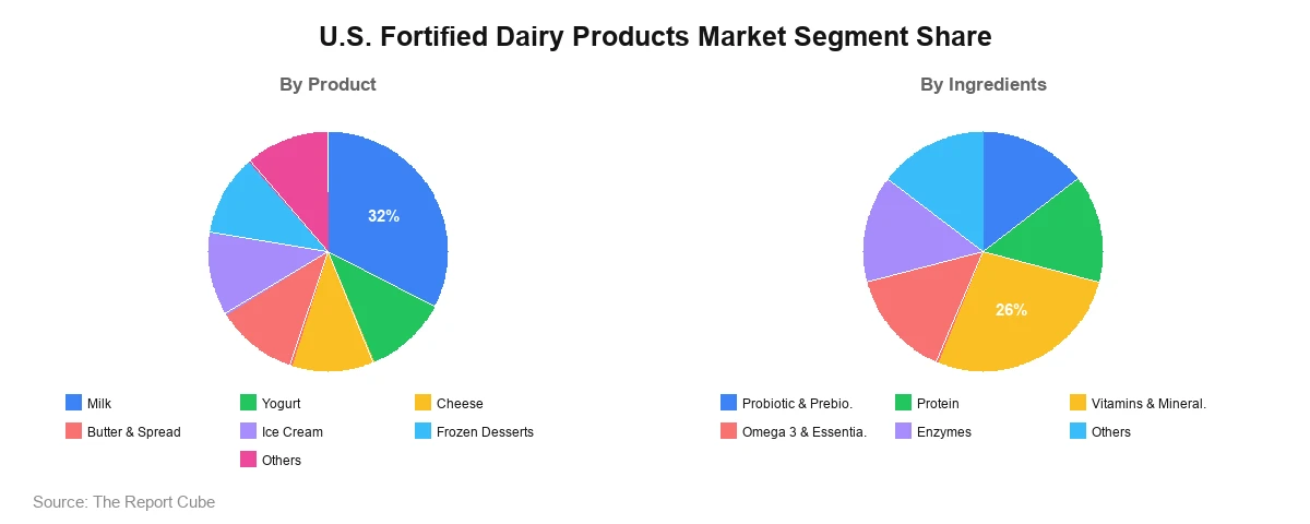 Segmentation Analysis Segmentation Analysis