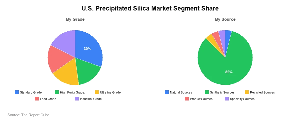 U.S. Precipitated Silica Market U.S. Precipitated Silica Market